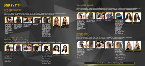 Mutari Progress Brazilian Keratin Hair Treatment Blow Dry Straightening Reconstructor 1L